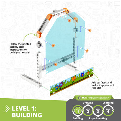 How Greenhouses work?