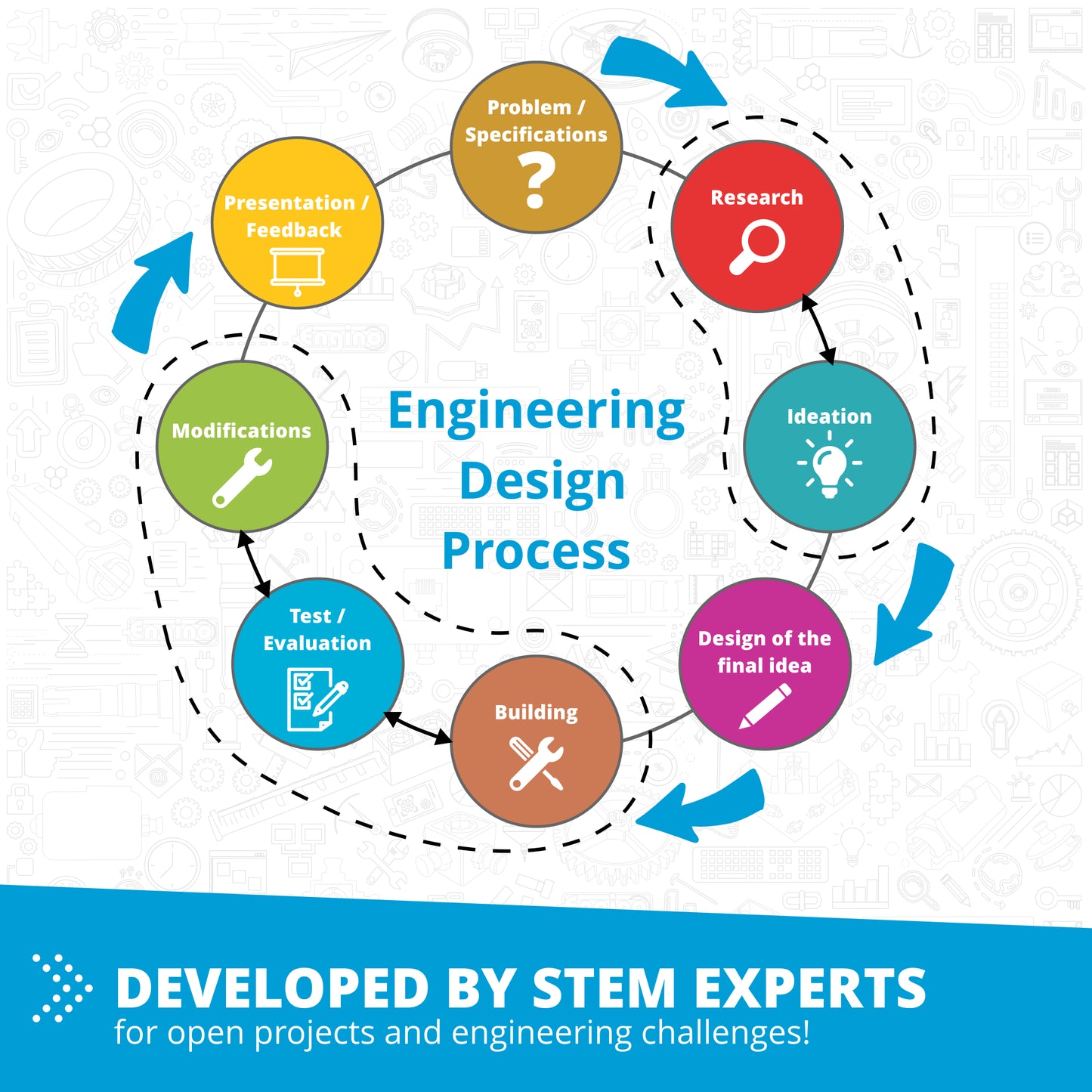 Engino Discovering STEM – Fluid Dynamics, Building Set for Kids Ages 9–12+ (6 Models to Build)