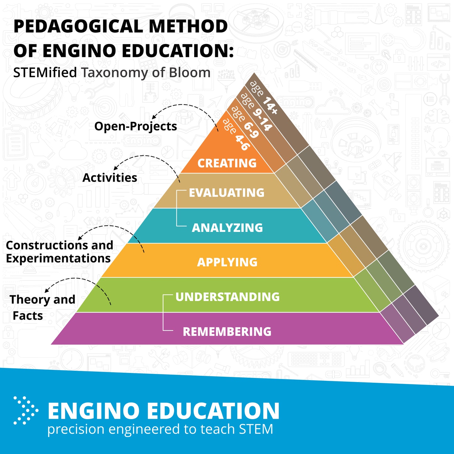 Engino Discovering STEM – Fluid Dynamics, Building Set for Kids Ages 9–12+ (6 Models to Build)