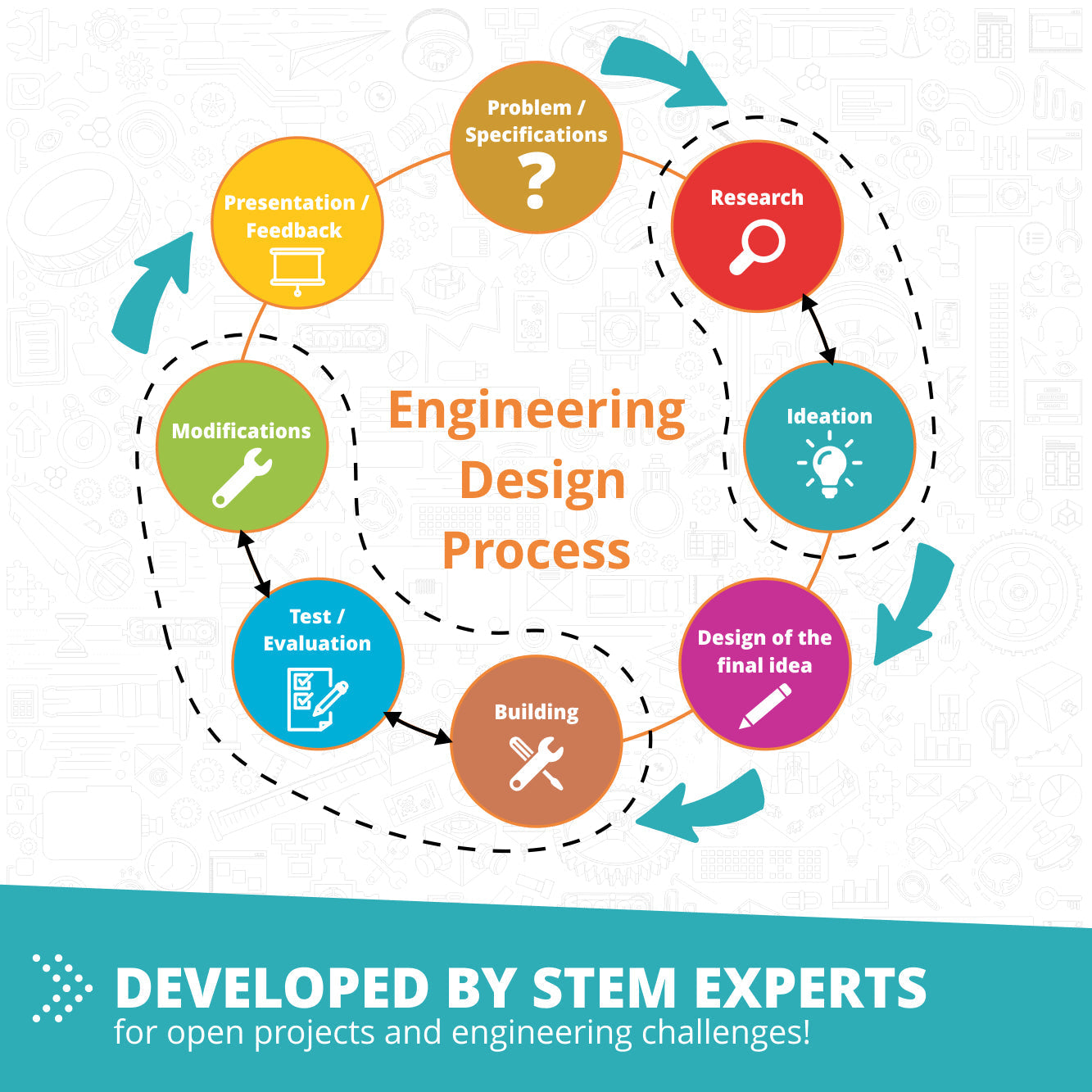 STEM & Robotics Produino