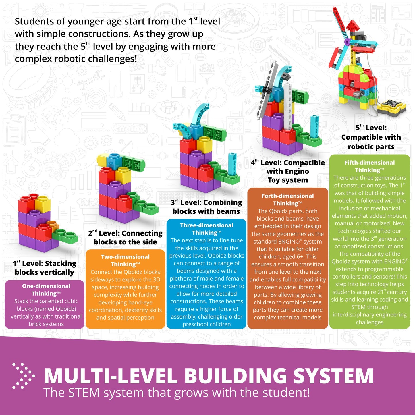 STEM Qboidz & Junior Robotics Set E16.2
