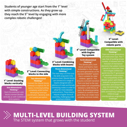 STEM Qboidz & Junior Robotics Set E16.2