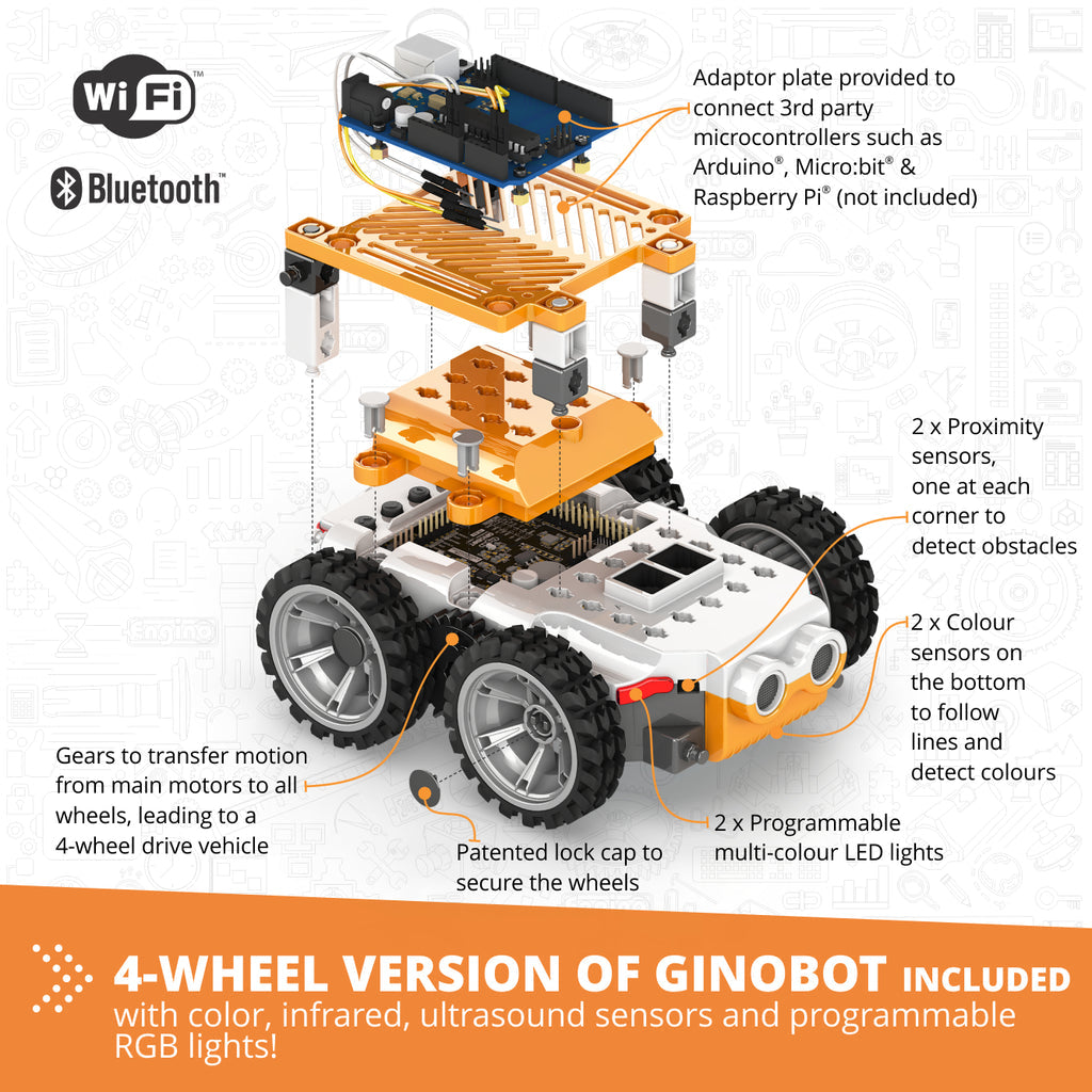 Coding Lab: GinoBot