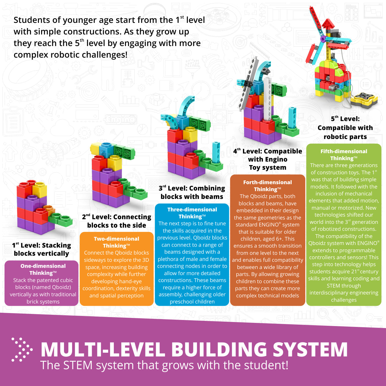 STEM Junior Robotics Set E15.1