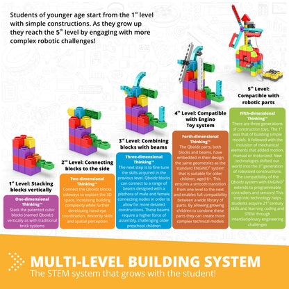 STEM & Robotics ERP Mini Set