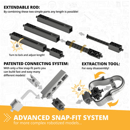 STEM & Robotics ERP Mini Set