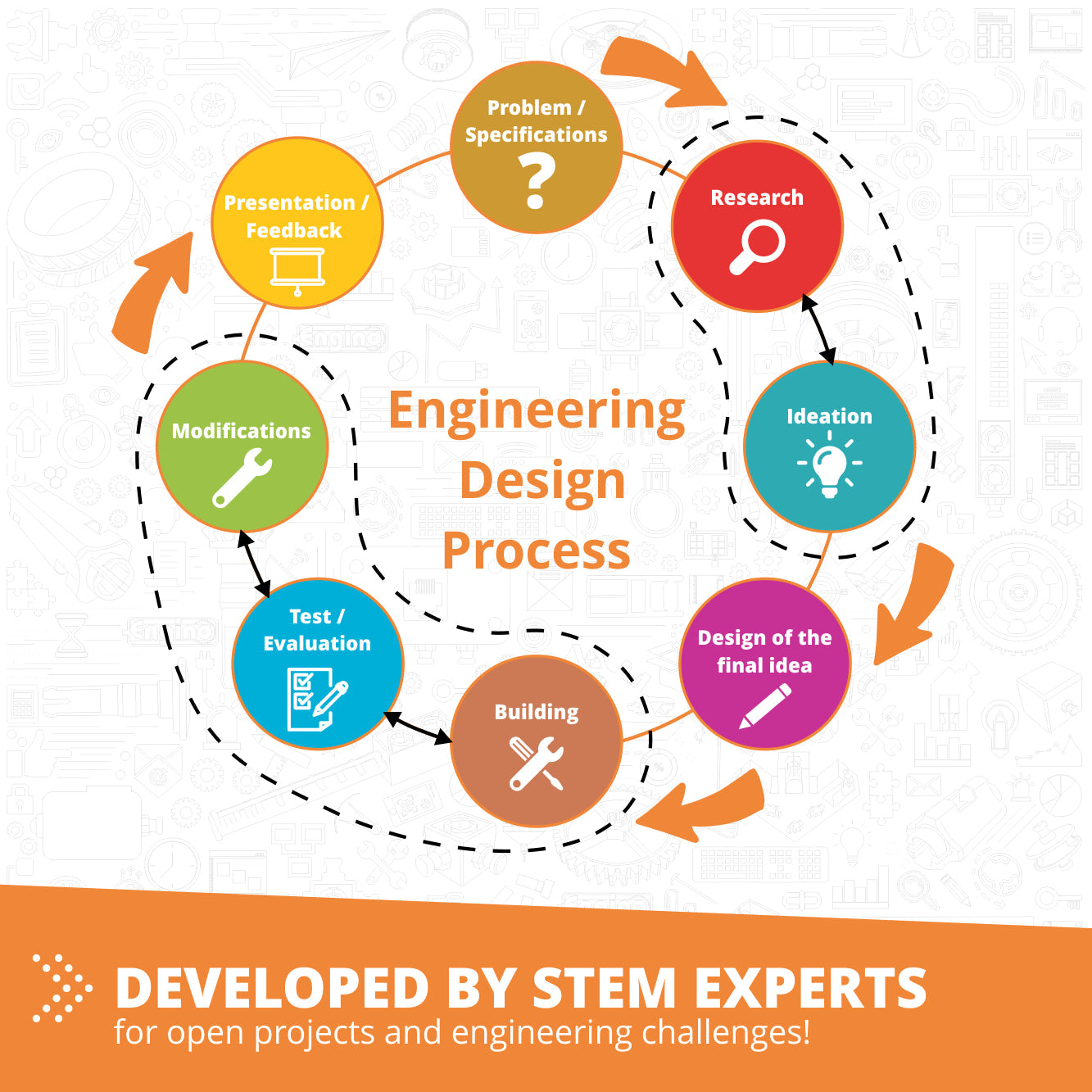STEM & Robotics ERP Pro Set