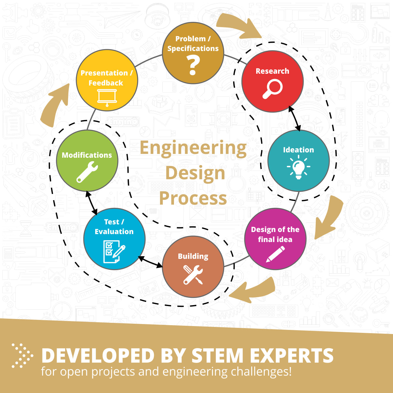 Open Projects STEM Set