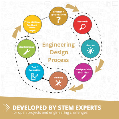 Open Projects STEM Set