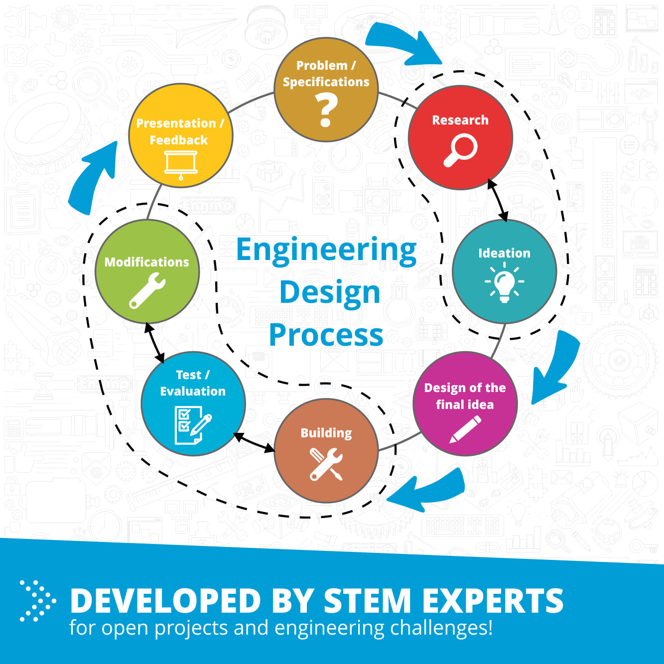 STEM SIMPLE MACHINES SET (in carton box, including the subjects of Levers & Linkages, Wheels & Axles, Pulleys, Cams & Cranks, Gears & Worm Drives)