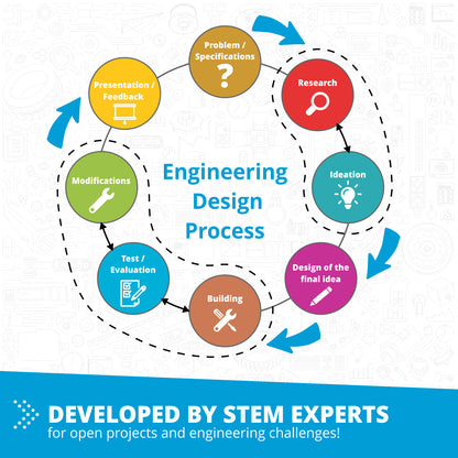 STEM SIMPLE MACHINES SET (in carton box, including the subjects of Levers & Linkages, Wheels & Axles, Pulleys, Cams & Cranks, Gears & Worm Drives)